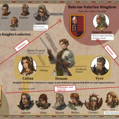 เปิดข้อมูล TACTICS OGRE: REBORN – แนะนำตัวละครสำคัญในเกม