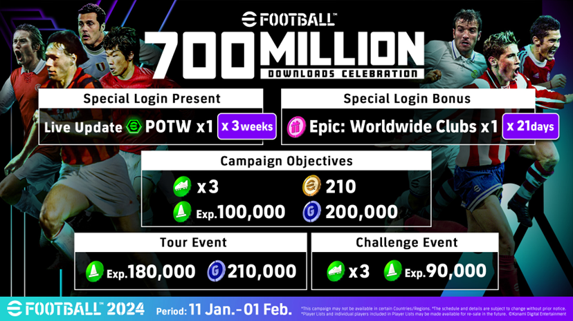 Konami ฉลอง eFootball™ ที่มียอดดาวน์โหลดถึง 700 ล้านครั้ง