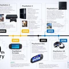 PlayStation จัดแคมเปญ 11.11 Power Deals